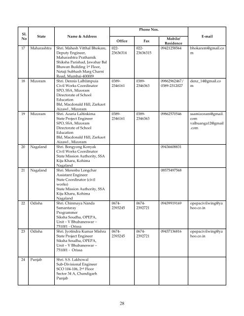 ANNEXURE - Sarva Shiksha Abhiyan