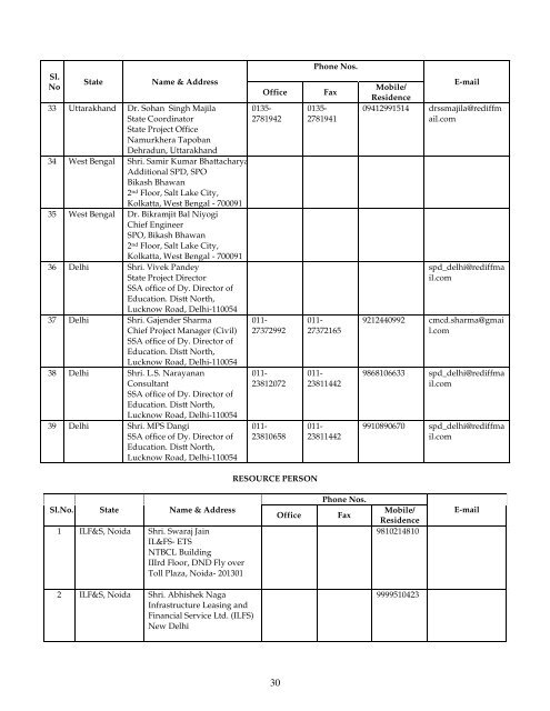 ANNEXURE - Sarva Shiksha Abhiyan