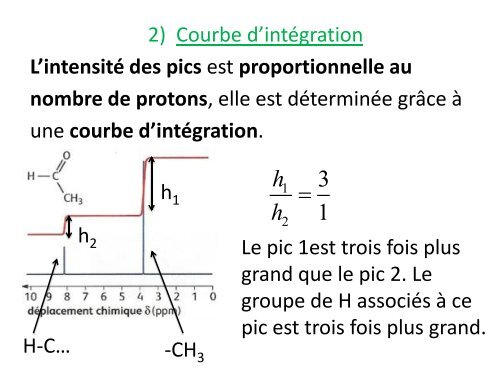 Spectres RMN du proton.pdf (819824) - Webnode