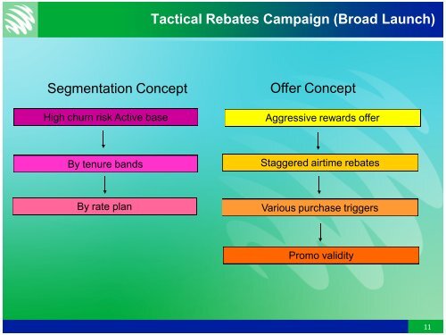 Driving Revenue Enhancement Campaigns - Emagine International