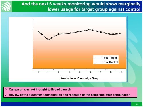 Driving Revenue Enhancement Campaigns - Emagine International