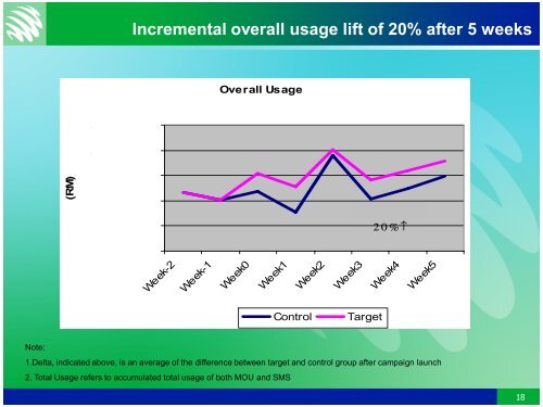 Driving Revenue Enhancement Campaigns - Emagine International