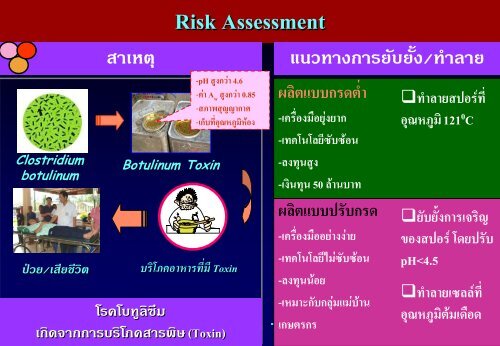 à¸à¸à¸«à¸¡à¸²à¸¢à¹à¸¥à¸°à¸à¸²à¸£à¸à¸£à¸°à¹à¸¡à¸´à¸à¸à¸§à¸²à¸¡à¹à¸ªà¸µà¹à¸¢à¸