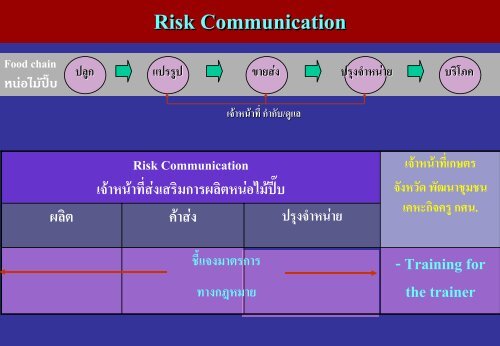 à¸à¸à¸«à¸¡à¸²à¸¢à¹à¸¥à¸°à¸à¸²à¸£à¸à¸£à¸°à¹à¸¡à¸´à¸à¸à¸§à¸²à¸¡à¹à¸ªà¸µà¹à¸¢à¸