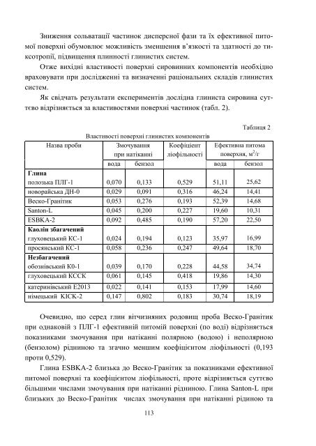 n - ÐÐ°ÑÐºÐ¾Ð²Ð¾-ÑÐµÑÐ½ÑÑÐ½Ð° Ð±ÑÐ±Ð»ÑÐ¾ÑÐµÐºÐ° ÐÐ¢Ð£ "Ð¥ÐÐ" - ÐÐ°ÑÑÐ¾Ð½Ð°Ð»ÑÐ½Ð¸Ð¹ ...