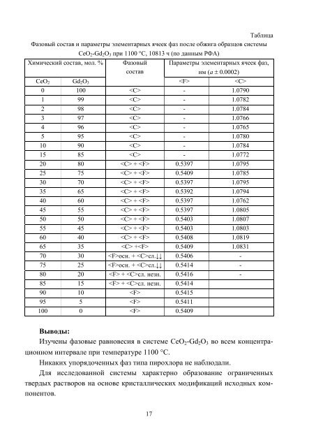 n - ÐÐ°ÑÐºÐ¾Ð²Ð¾-ÑÐµÑÐ½ÑÑÐ½Ð° Ð±ÑÐ±Ð»ÑÐ¾ÑÐµÐºÐ° ÐÐ¢Ð£ "Ð¥ÐÐ" - ÐÐ°ÑÑÐ¾Ð½Ð°Ð»ÑÐ½Ð¸Ð¹ ...