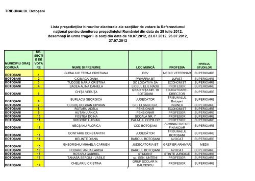 Lista preÅŸedinÅ£ilor birourilor electorale ale secÅ£iilor de votare la ...