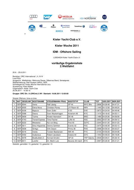 Kieler Yacht-Club e.V. Kieler Woche 2011 IDM - Offshore ... - Results