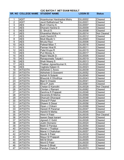 Batch - 7: .Net Result - Gujarat Informatics Limited