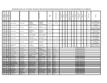 Rejected Hindi List - Rayagada District