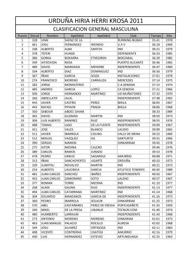 RESULTADO MASCULINO CARRERA MAYORES ORDUÃA 2011