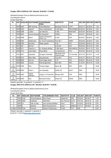 Kieler Yacht-Club e.V. Kieler Woche 2011 Kiel Cup Alpha ... - Results