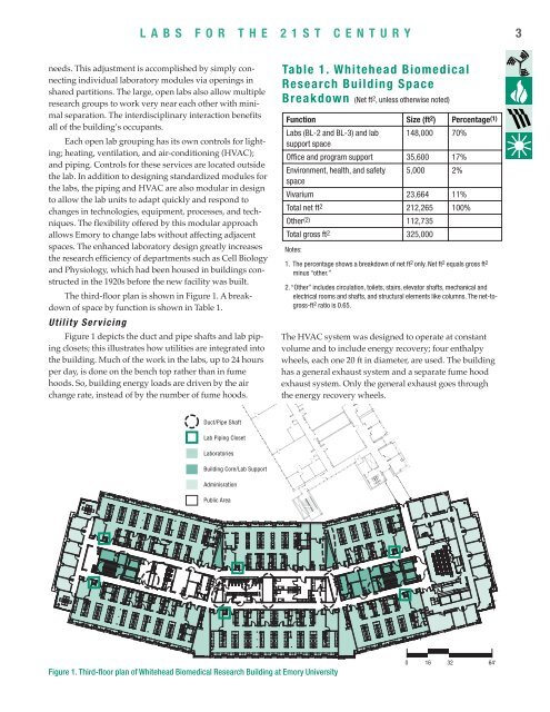 Whitehead Biomedical Research Building at Emory University ... - I2SL