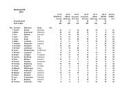 Ranking H35 2012 - Golf.se