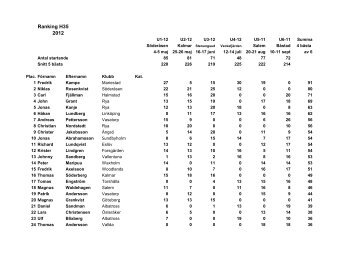 Ranking H35 2012 - Golf.se