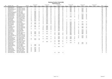 Ranking Pucharu Polski 2009 - Klub Sportowy OrzeÅ