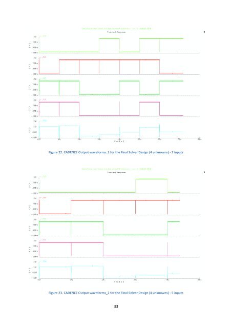 "Linear Equation Solver using CMOS Technology" - Microelectronic ...