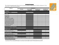 X-Pert Evaluation Programme - The Diabetes Education Network