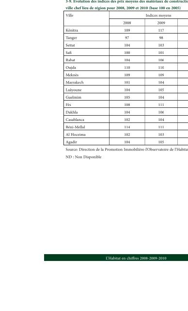 Habitat en Chiffres 2008-2010 - Ministère de l'Habitat, de l ...