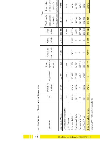 Habitat en Chiffres 2008-2010 - Ministère de l'Habitat, de l ...