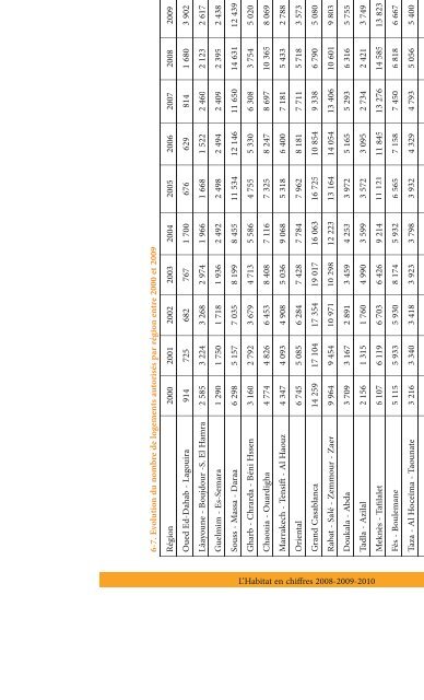 Habitat en Chiffres 2008-2010 - Ministère de l'Habitat, de l ...