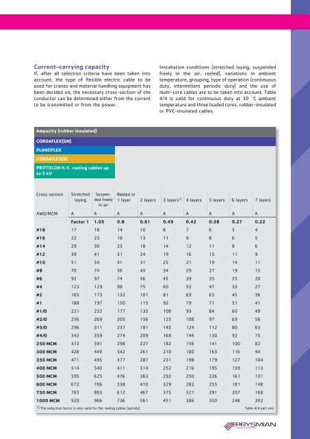 Tables / Explanations AWG-Sizes - Prysmian Group