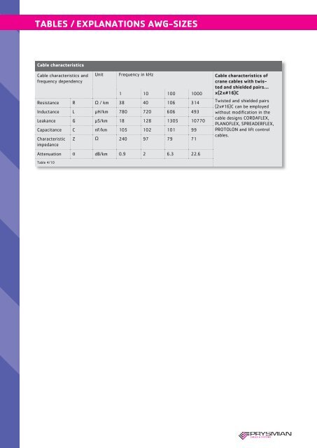 Tables / Explanations AWG-Sizes - Prysmian Group