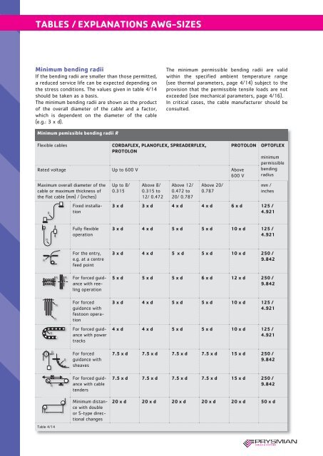 Tables / Explanations AWG-Sizes - Prysmian Group