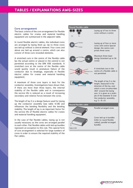 Tables / Explanations AWG-Sizes - Prysmian Group