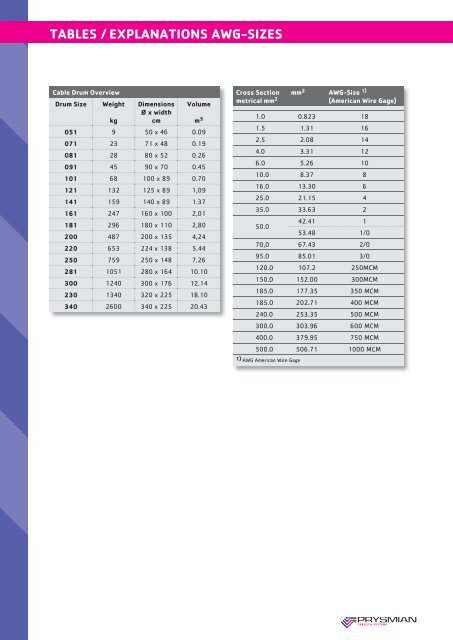 Tables / Explanations AWG-Sizes - Prysmian Group