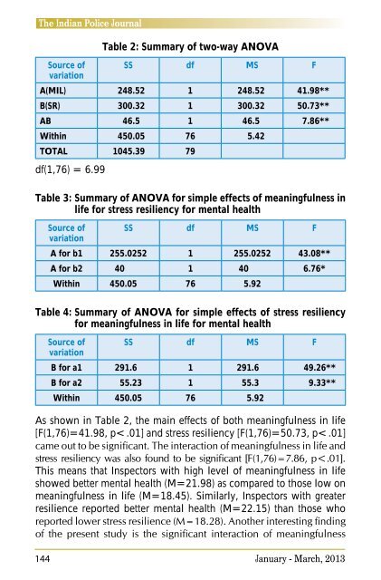 by Police - Bureau of Police Research and Development