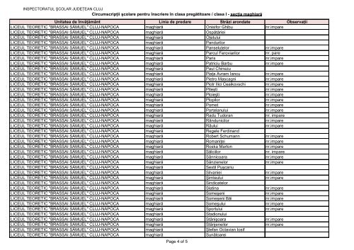 Scoli din Cluj - Clasa pregatitoare sau clasa 0