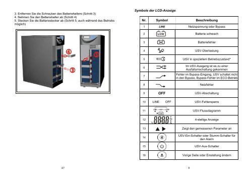 Benutzerhandbuch Mini-J P-RT 4.5, 6 & 10 kVA ... - AdPoS USV