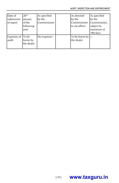 under Delhi Value Added Tax Act, 2004 - TaxGuru