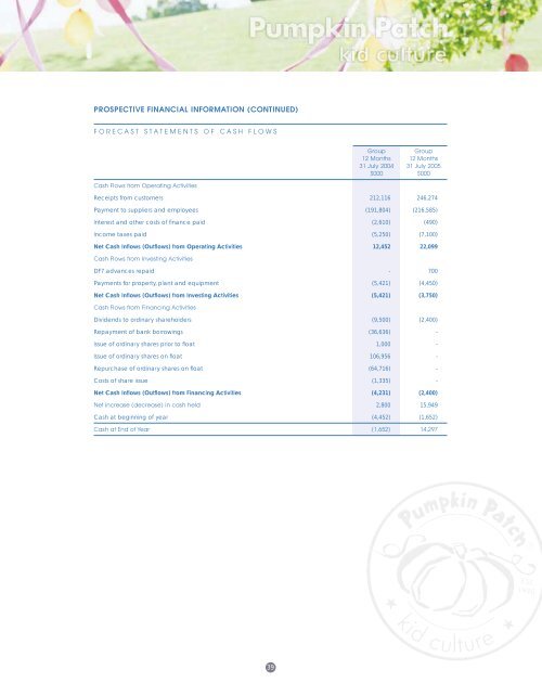 prospectus for - Pumpkin Patch investor relations