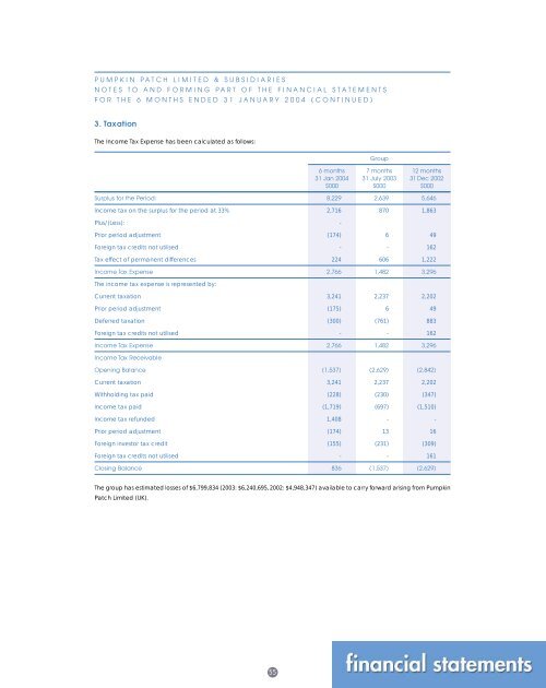 prospectus for - Pumpkin Patch investor relations