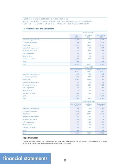 prospectus for - Pumpkin Patch investor relations