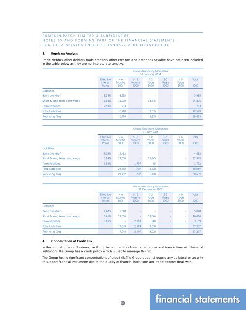 prospectus for - Pumpkin Patch investor relations