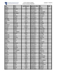 Last First Certification # Expiration Date City State ... - CA-NV AWWA