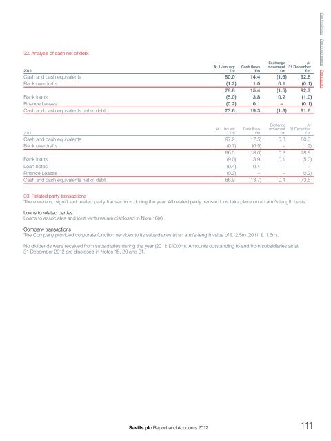 Savills plc 2012 Annual Report - (PDF) - Investor relations