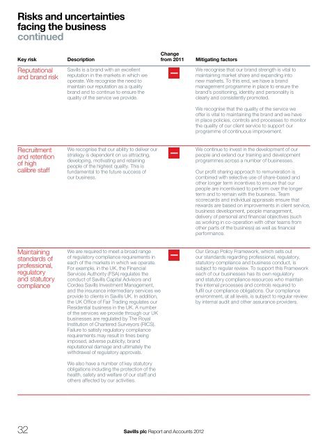 Savills plc 2012 Annual Report - (PDF) - Investor relations