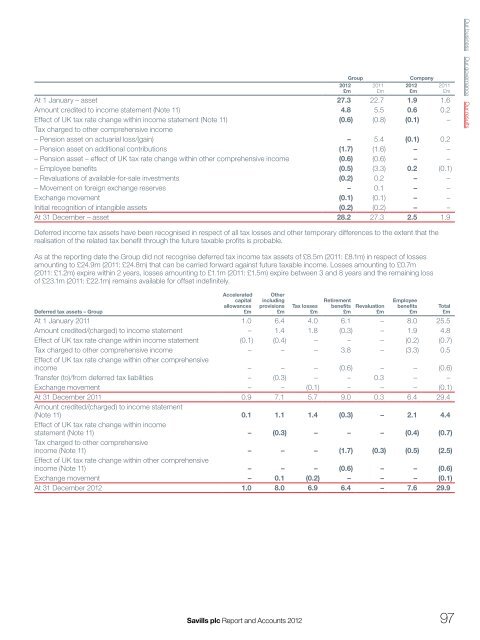 Savills plc 2012 Annual Report - (PDF) - Investor relations