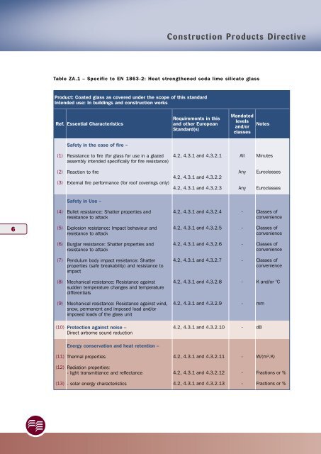 GEPVP CPD 6 (EN1863-2) EN.indd - Glass for Europe