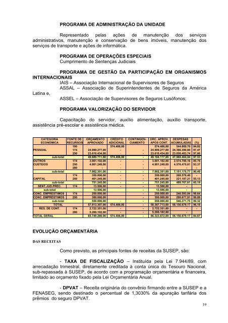 RelatÃ³rio de GestÃ£o - Susep