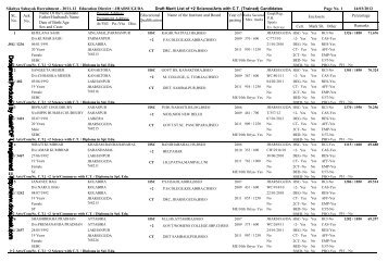 c:\SS_2011\JHARSUGUDA_Draft_Provisional ... - jharsuguda.nic.in