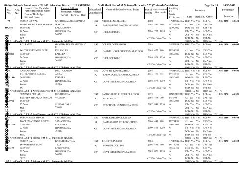 c:\SS_2011\JHARSUGUDA_Draft_Provisional ... - jharsuguda.nic.in