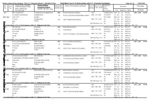 c:\SS_2011\JHARSUGUDA_Draft_Provisional ... - jharsuguda.nic.in