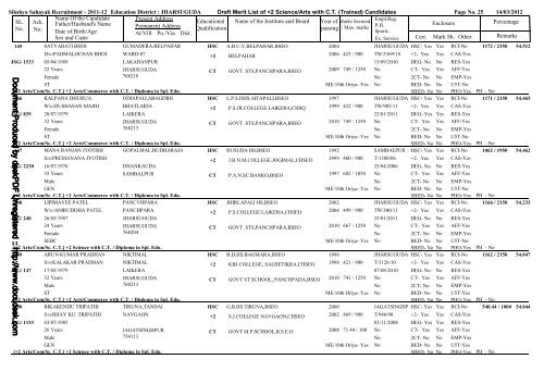 c:\SS_2011\JHARSUGUDA_Draft_Provisional ... - jharsuguda.nic.in
