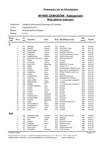 WrocÅaw - Maratony Polskie