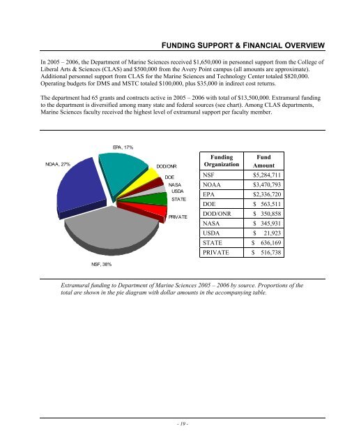 UNIVERSITY OF CONNECTICUT DEPARTMENT ... - Marine Sciences